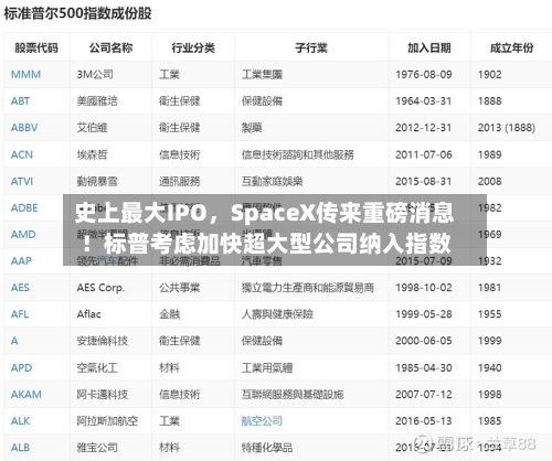 史上最大IPO，SpaceX传来重磅消息！标普考虑加快超大型公司纳入指数