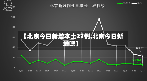 【北京今日新增本土23例,北京今日新增嗯】