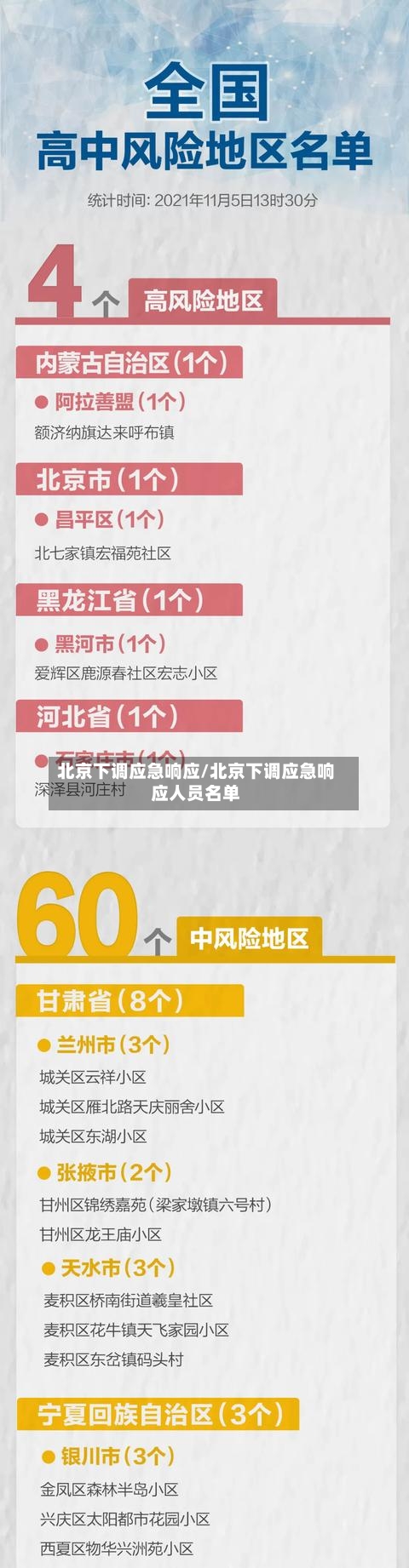 北京下调应急响应/北京下调应急响应人员名单-第2张图片