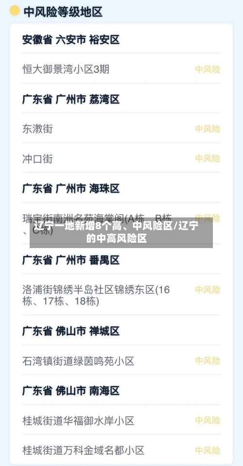 辽宁一地新增8个高、中风险区/辽宁的中高风险区