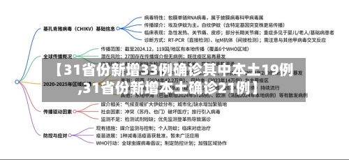【31省份新增33例确诊其中本土19例,31省份新增本土确诊21例】