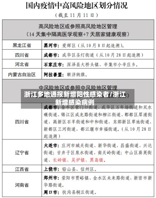 浙江多地通报新增阳性感染者/浙江新增感染病例