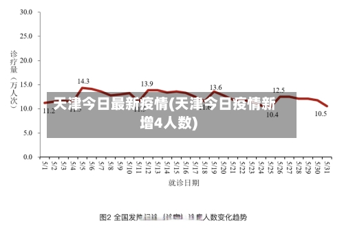 天津今日最新疫情(天津今日疫情新增4人数)