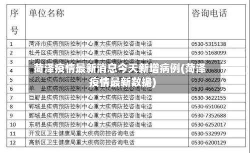 菏泽疫情最新消息今天新增病例(菏泽疫情最新数据)-第2张图片