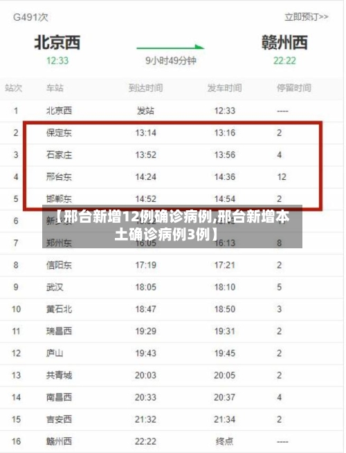 【邢台新增12例确诊病例,邢台新增本土确诊病例3例】