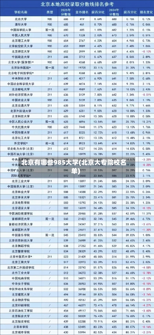 北京有哪些985大学(北京大专院校名单)