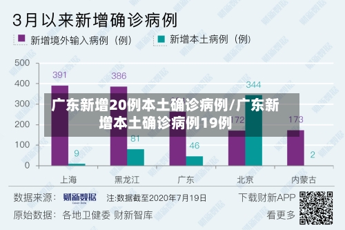 广东新增20例本土确诊病例/广东新增本土确诊病例19例-第2张图片