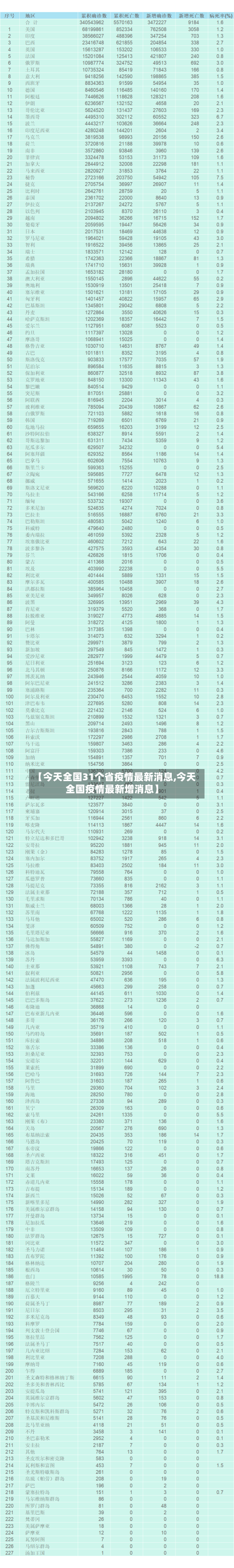 【今天全国31个省疫情最新消息,今天全国疫情最新增消息】