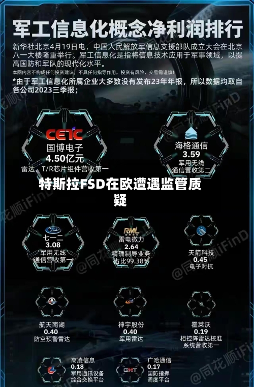特斯拉FSD在欧遭遇监管质疑