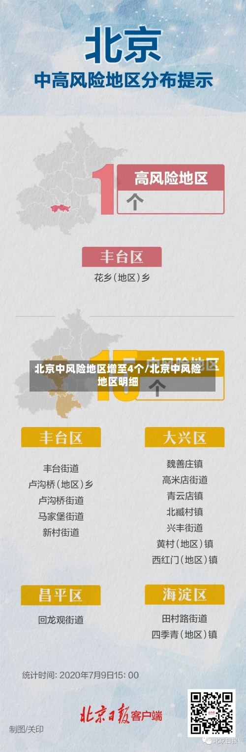 北京中风险地区增至4个/北京中风险地区明细-第2张图片