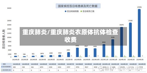 重庆肺炎/重庆肺炎衣原体抗体检查收费-第2张图片