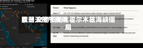 欧洲天然气费用震荡 交易员关注霍尔木兹海峡僵局-第2张图片