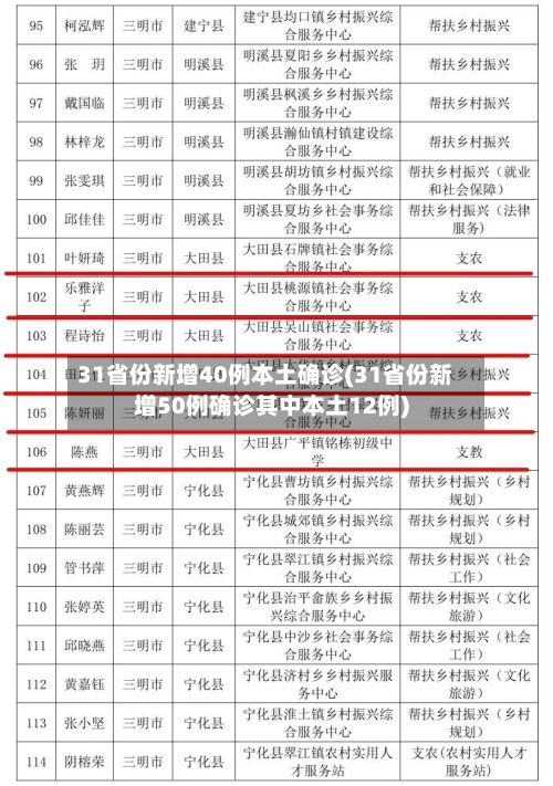 31省份新增40例本土确诊(31省份新增50例确诊其中本土12例)
