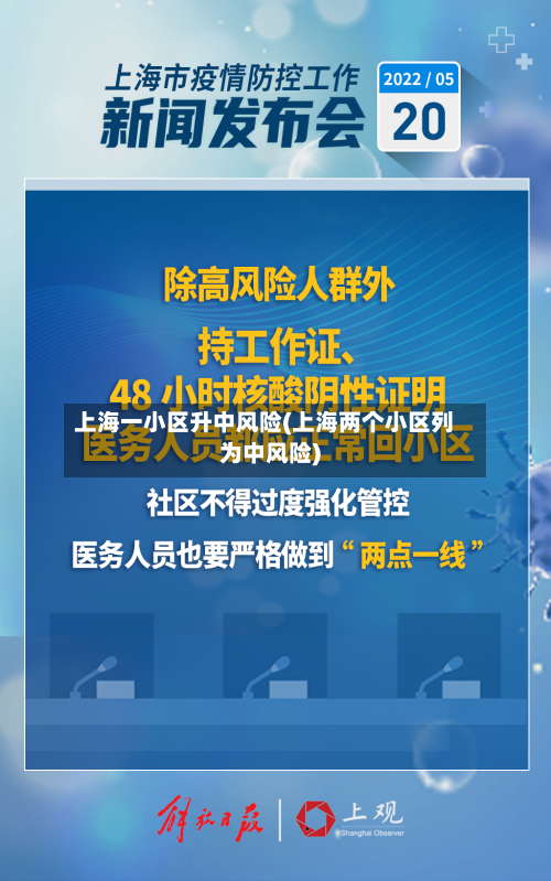 上海一小区升中风险(上海两个小区列为中风险)