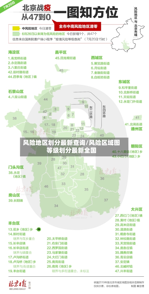 风险地区划分最新查询/风险区域图等级划分最新全国-第3张图片
