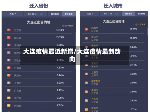 大连疫情最近新增/大连疫情最新动向-第2张图片