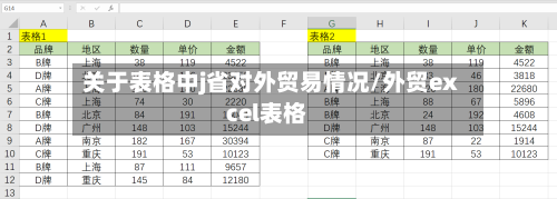 关于表格中j省对外贸易情况/外贸excel表格