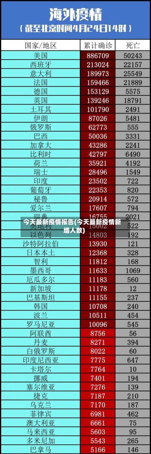 今天最新疫情报告(今天最新疫情新增人数)-第2张图片