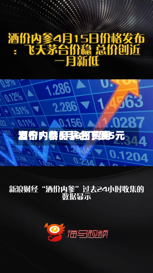 酒价内参5月6日费用发布：精品茅台下跌5元-第2张图片