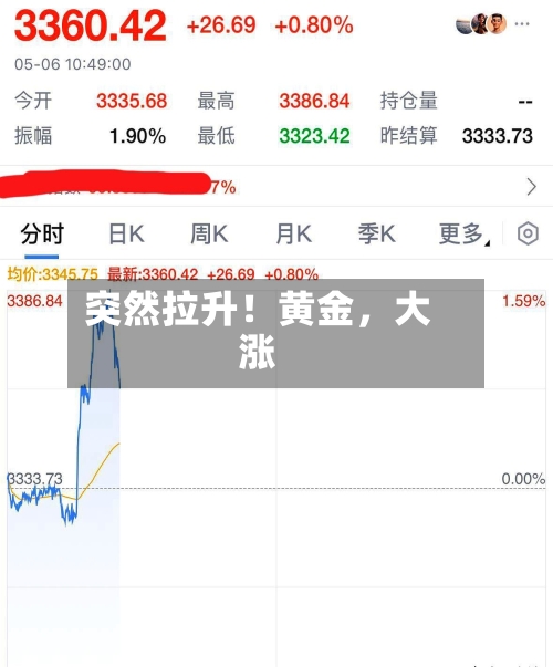 突然拉升！黄金	，大涨-第2张图片