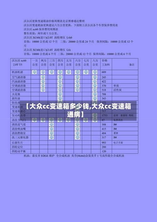 【大众cc变速箱多少钱,大众cc变速箱通病】-第2张图片