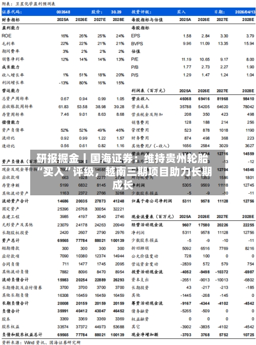 研报掘金丨国海证券：维持贵州轮胎“买入”评级，越南三期项目助力长期成长