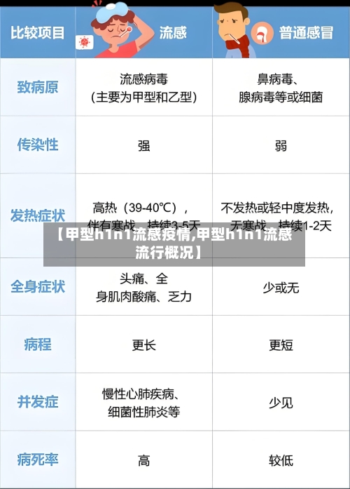 【甲型h1n1流感疫情,甲型h1n1流感流行概况】-第2张图片