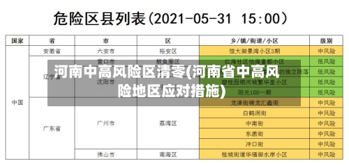 河南中高风险区清零(河南省中高风险地区应对措施)-第2张图片