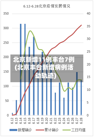北京新增11例丰台7例(北京丰台新增病例活动轨迹)