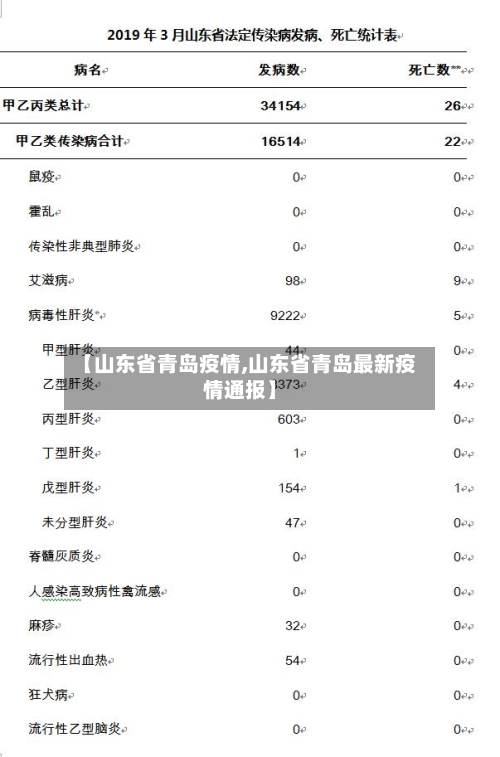 【山东省青岛疫情,山东省青岛最新疫情通报】-第3张图片