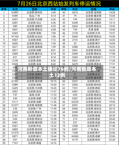 河南新增本土确诊76例/河南新增本土12例
