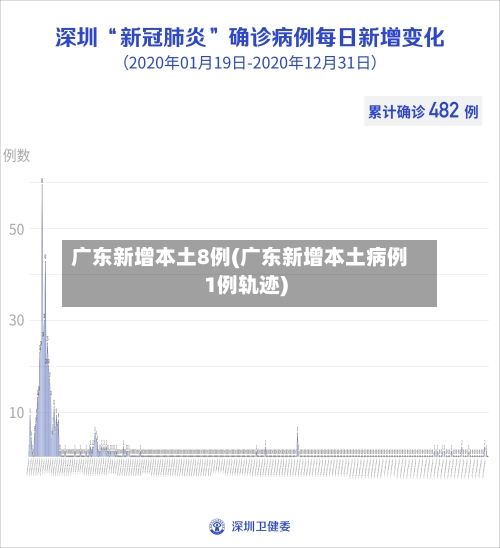 广东新增本土8例(广东新增本土病例1例轨迹)