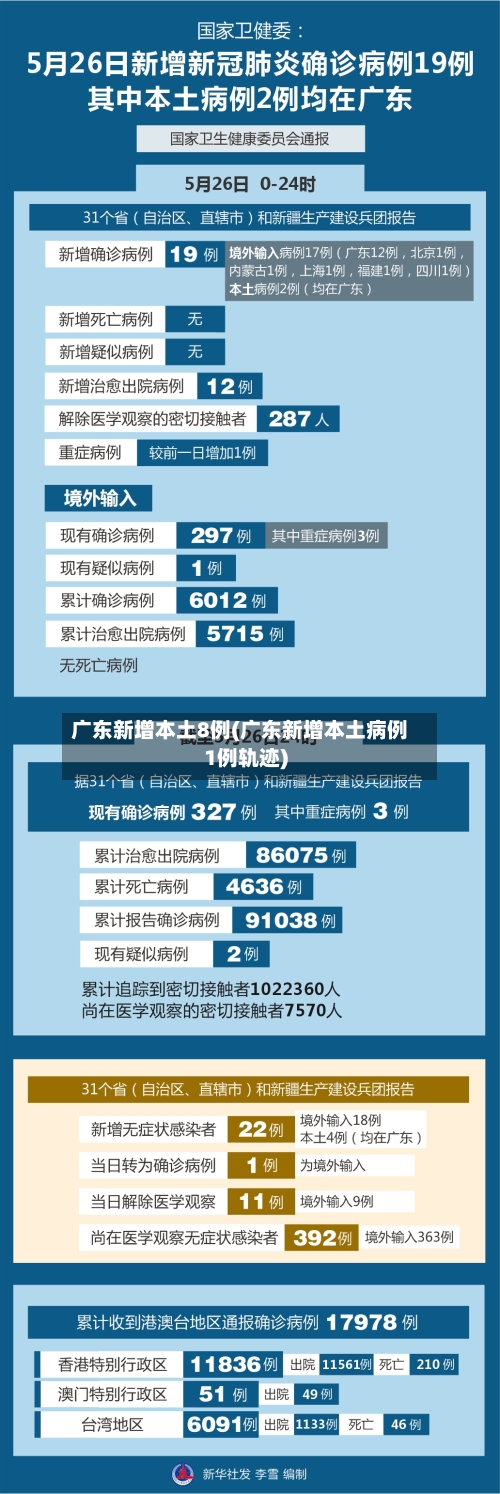 广东新增本土8例(广东新增本土病例1例轨迹)-第3张图片