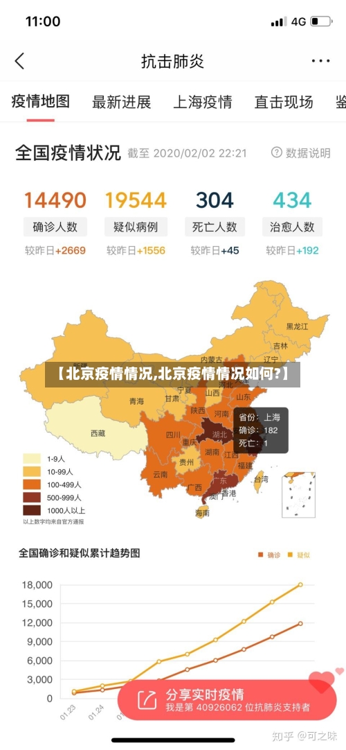 【北京疫情情况,北京疫情情况如何?】-第3张图片