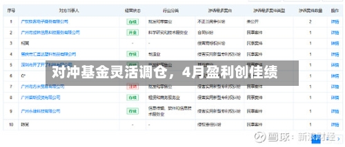 对冲基金灵活调仓，4月盈利创佳绩-第3张图片