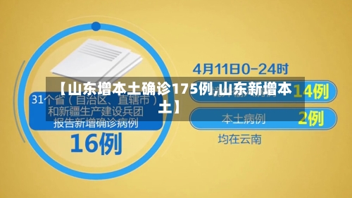 【山东增本土确诊175例,山东新增本土】