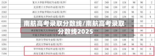 南航高考录取分数线/南航高考录取分数线2025-第3张图片