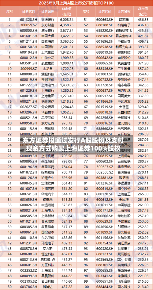 东方证券拟通过发行A股股份及支付现金方式购买上海证券100%股权-第2张图片