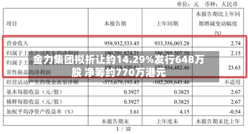 金力集团拟折让约14.29%发行648万股 净筹约770万港元