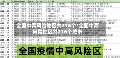 全国中高风险地区共216个/全国中高风险地区共216个城市