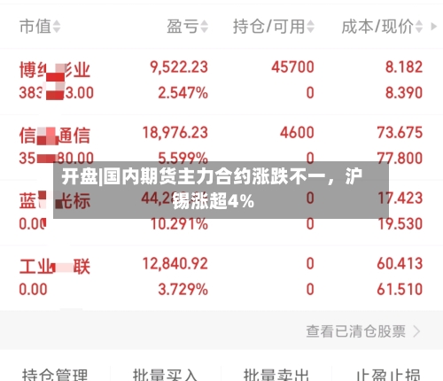 开盘|国内期货主力合约涨跌不一，沪锡涨超4%