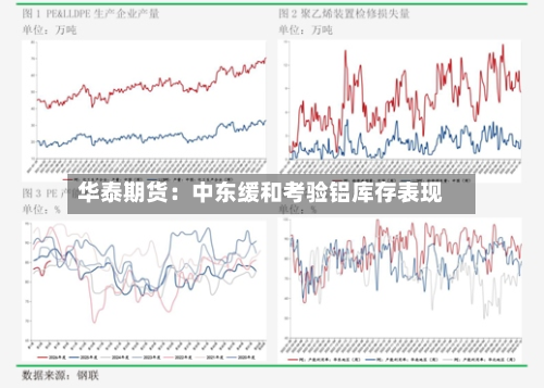 华泰期货：中东缓和考验铝库存表现