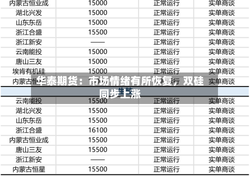 华泰期货：市场情绪有所恢复	，双硅同步上涨-第2张图片