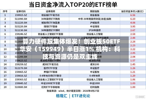 算力硬件股集体爆发！创业板50ETF华安（159949）半日涨1% 机构：科技与资源仍是双主线-第2张图片