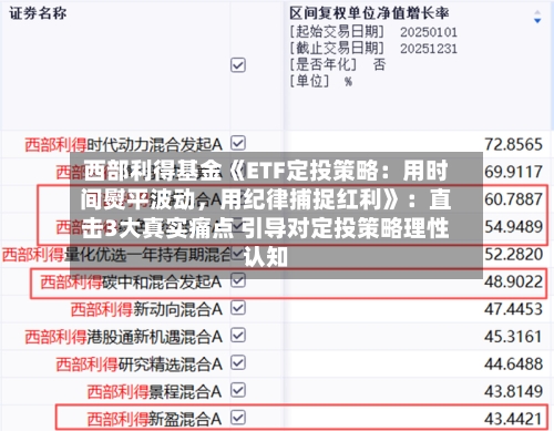 西部利得基金《ETF定投策略：用时间熨平波动，用纪律捕捉红利》：直击3大真实痛点 引导对定投策略理性认知-第2张图片