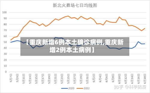 【重庆新增6例本土确诊病例,重庆新增2例本土病例】-第2张图片