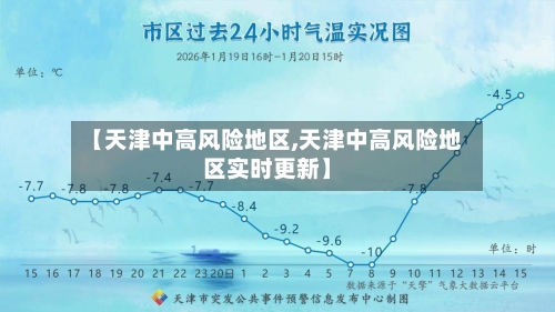 【天津中高风险地区,天津中高风险地区实时更新】