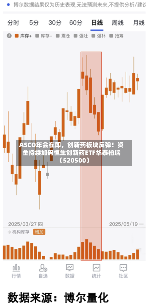 ASCO年会在即，创新药板块反弹！资金持续加码恒生创新药ETF华泰柏瑞（520500）-第2张图片