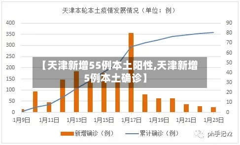【天津新增55例本土阳性,天津新增5例本土确诊】-第2张图片