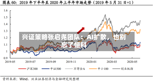 兴证策略张启尧团队：AI扩散，也别忘了恒科